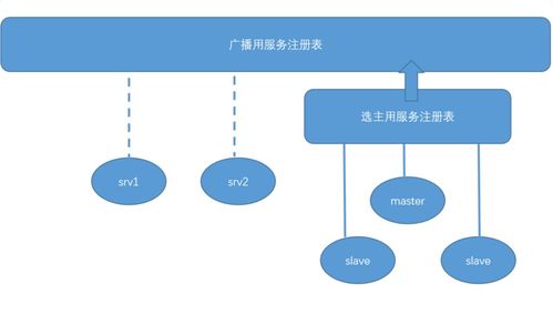 服務(wù)注冊發(fā)現(xiàn)與調(diào)度項目策劃與公關(guān)服務(wù)方案