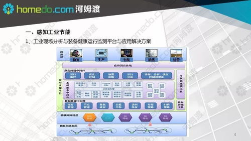 智慧工廠規(guī)劃設(shè)計方案 項目策劃與公關(guān)服務(wù)