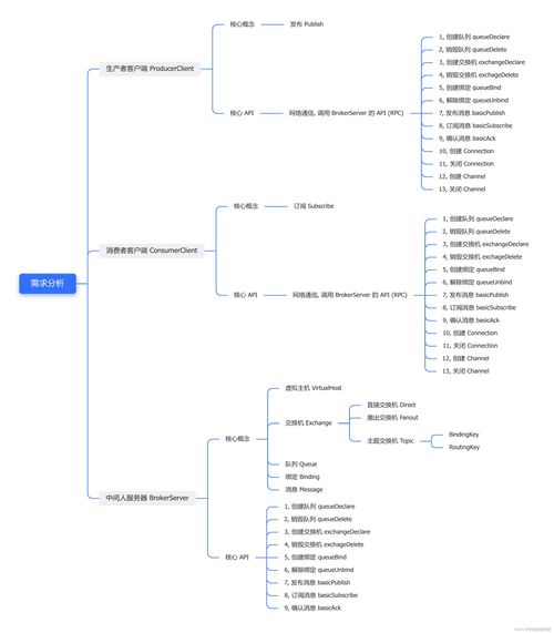 從零手搓一個(gè) 項(xiàng)目設(shè)計(jì) 需求分析 模塊劃分 目錄結(jié)構(gòu)