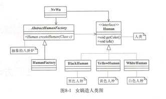 iOS設(shè)計(jì)模式解析 工廠方法模式與抽象工廠模式