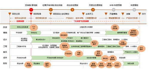 陽光城 以數(shù)字化驅(qū)動產(chǎn)品力與服務(wù)力，構(gòu)建內(nèi)循環(huán)新生態(tài)，謀局未來十年發(fā)展新篇章