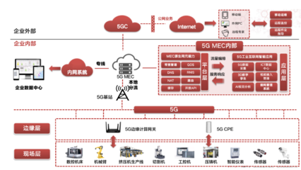 中軟國際成功入圍中國移動上研院DICT集成庫智慧工廠子庫，賦能智能制造新未來